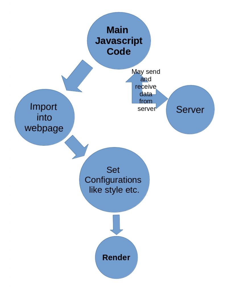 javascript widget architecture