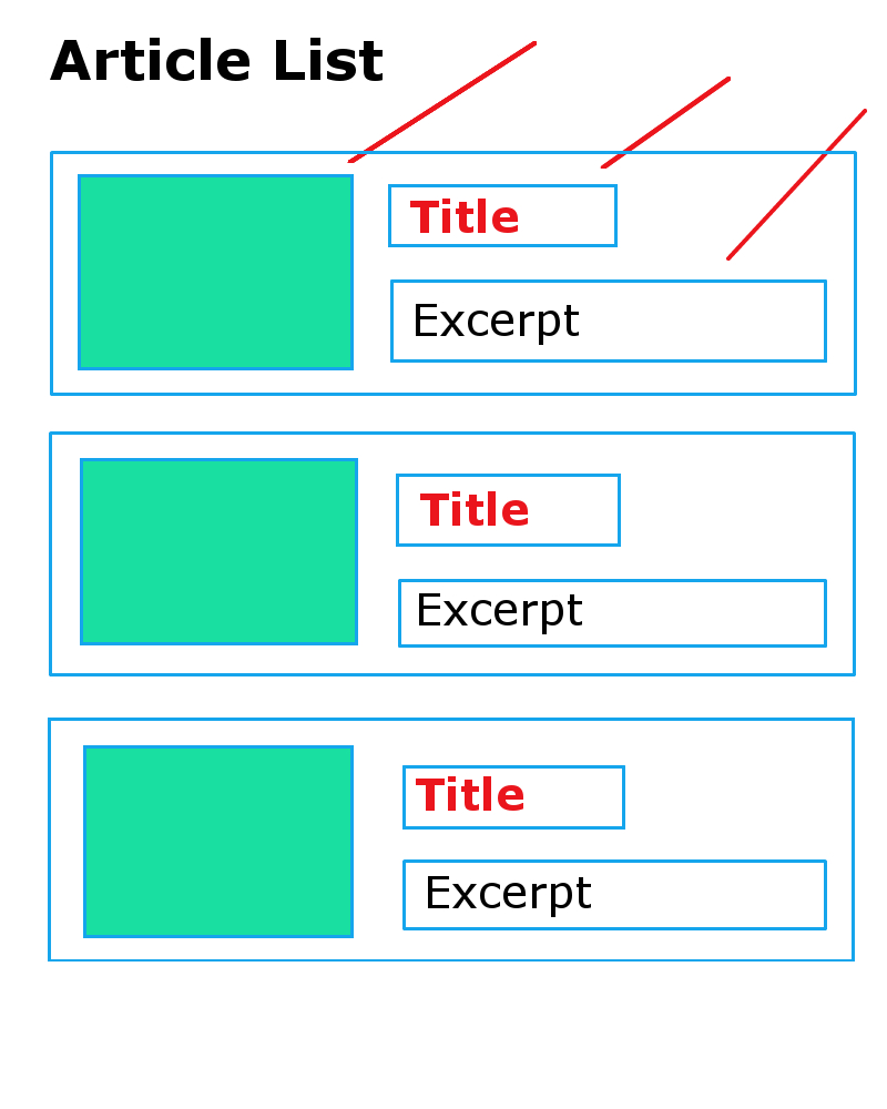 content scraping process