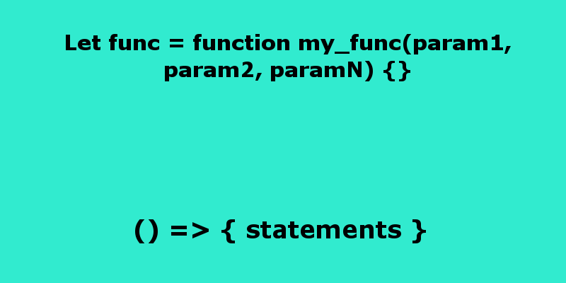 function expressions and arrow functions javascript