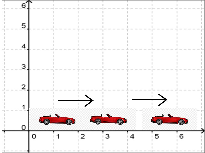 Performing Animations In Javascript - moving car