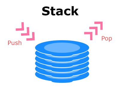 SPL Data Structures In PHP_ The SplStack