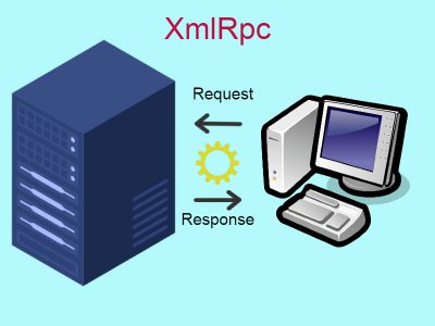 Learn About XML RPC (Remote Procedure Calls) In PHP
