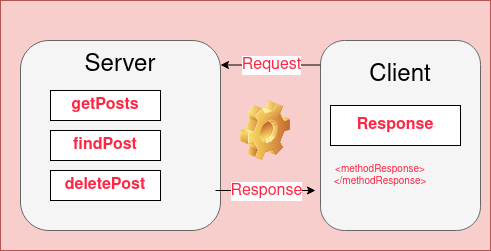 XML RPC - components
