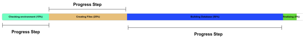 Building a Simple Interactive Segmented Progress Bar With Javascript - progress steps