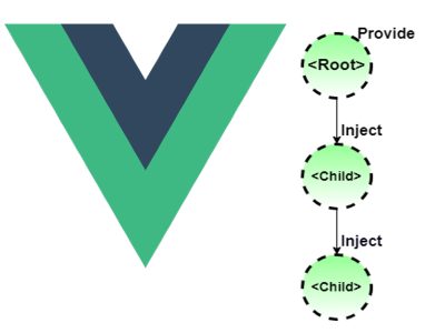 Using Provide Inject In Vuejs Applications