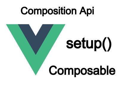 Vuejs 3 setup() Function and Composables