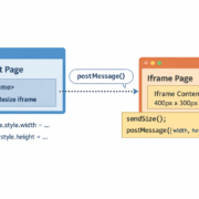 Automatically Resizing an Embedded Iframe to Fit Its Content